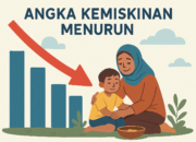 Angka Kemiskinan di Luwu Timur Turun 2,15 Ribu Jiwa