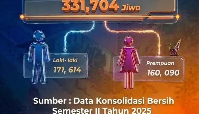 Dukcapil Luwu Timur Rilis Data Terbaru, Jumlah Penduduk Capai 331.704 Jiwa