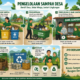 Bank Sampah Desa Sumber Agung Mulai Diminati, Empat Warga Jadi Nasabah Aktif