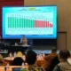 Realisasi Belanja APBD Sulawesi Selatan: Sinjai 51 Persen