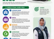 49 Desa di Lutim Capai Status Mandiri, Kordinator TPP P3MD Apresiasi Tim Penginput dan Pendamping Desa Pada Pemutakhiran Indeks Desa 2026