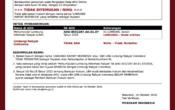 Aktif Bersuara di Makassar, Legalitas LBH LIRA Lindungi Rakyat Indonesia Tak Tercatat di AHU & KEMENKUMHAM
