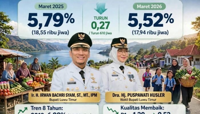 Luwu Timur Cetak Sejarah Baru, Angka Kemiskinan Sentuh Titik Terendah 8 Tahun Terakhir