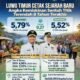Luwu Timur Cetak Sejarah Baru, Angka Kemiskinan Sentuh Titik Terendah 8 Tahun Terakhir