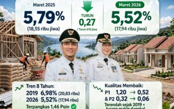 Kemiskinan Sentuh Titik Terendah Kelima di Sulsel, Bupati Irwan Salurkan 400 Bantuan Bedah Rumah
