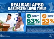 Realisasi APBD Luwu Timur Tembus 63 Persen untuk Pendapatan dan 53 Persen Belanja